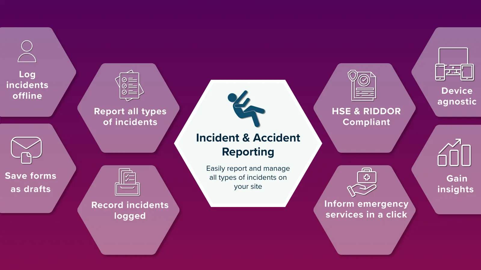 Incitrak incident management dashboard