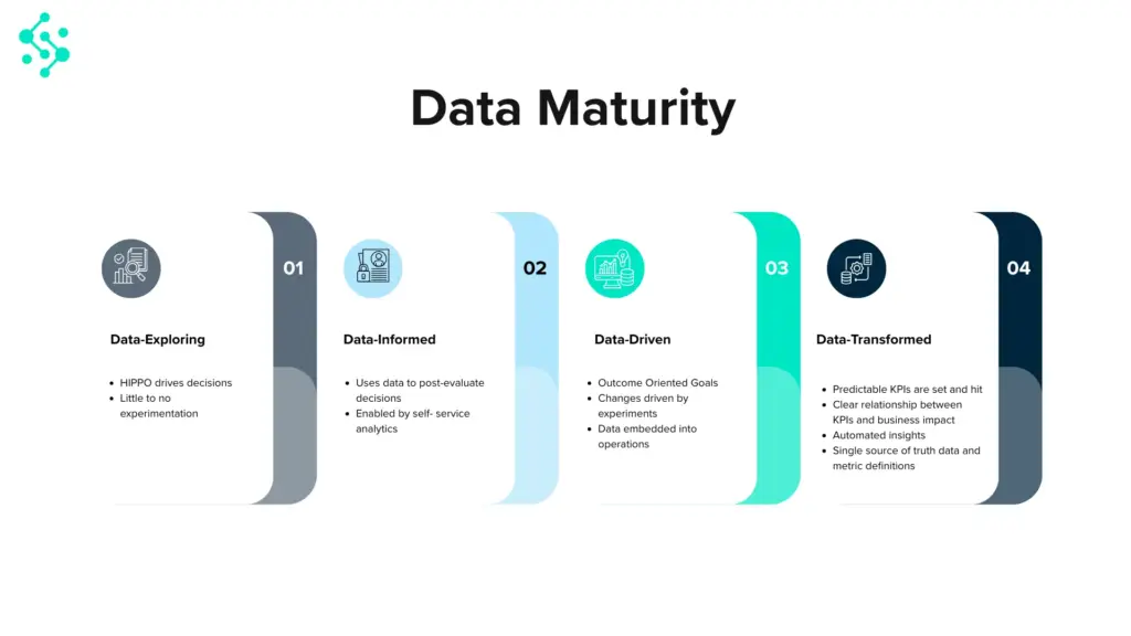 What is data maturity?