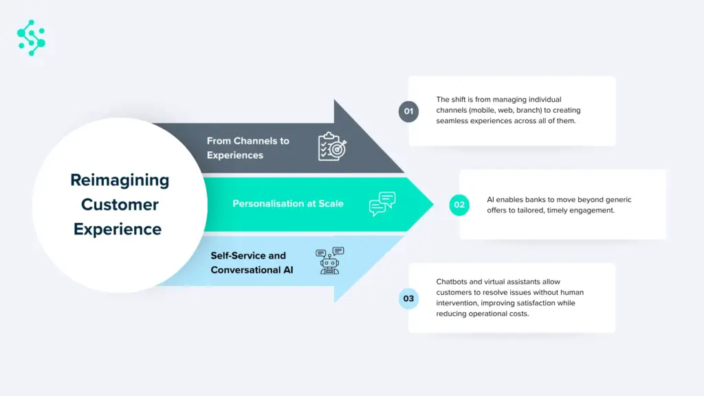 Reimagining customer experience in banking