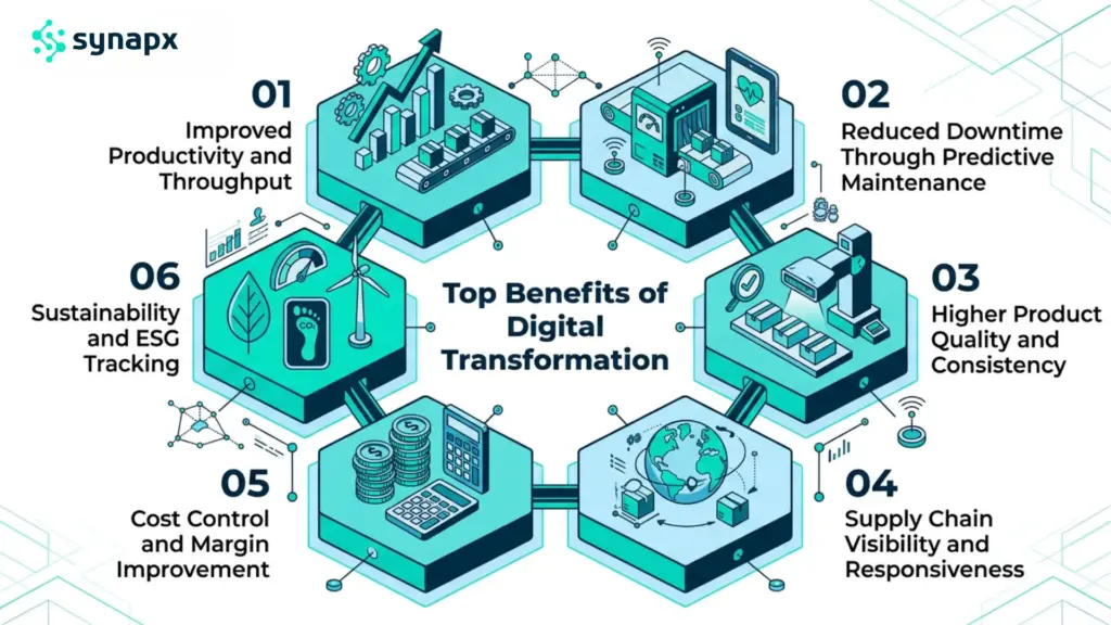 Top Benefits of Digital Transformation