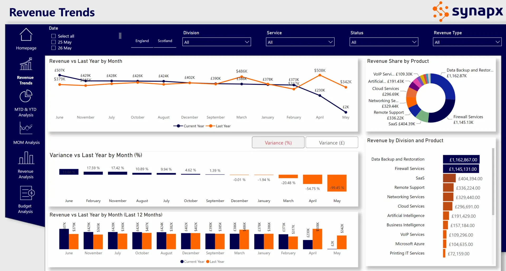 US Pest Control Company — Revenue Report Transformation