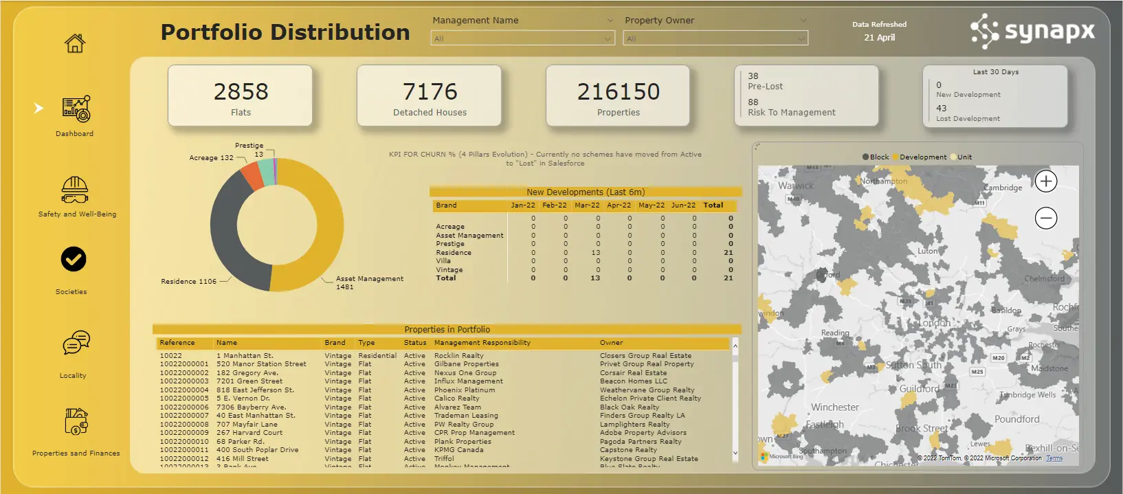 Power BI dashboard visualisation